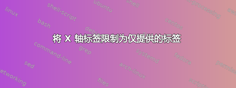 将 X 轴标签限制为仅提供的标签