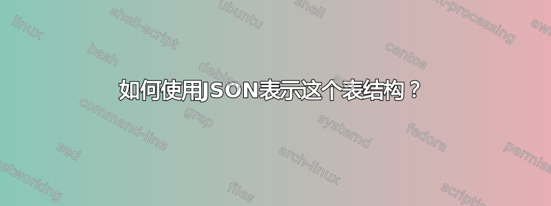 如何使用JSON表示这个表结构？