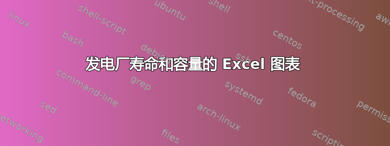 发电厂寿命和容量的 Excel 图表