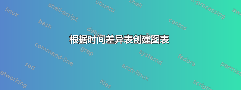 根据时间差异表创建图表