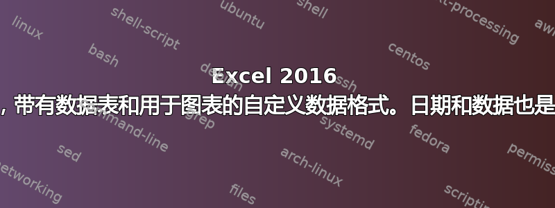 Excel 2016 折线图，带有数据表和用于图表的自定义数据格式。日期和数据也是反转的