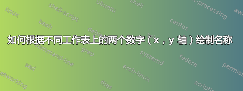 如何根据不同工作表上的两个数字（x，y 轴）绘制名称