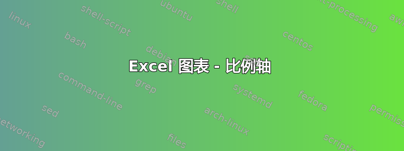 Excel 图表 - 比例轴
