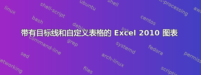 带有目标线和自定义表格的 Excel 2010 图表