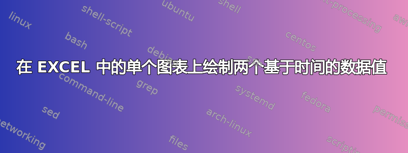 在 EXCEL 中的单个图表上绘制两个基于时间的数据值