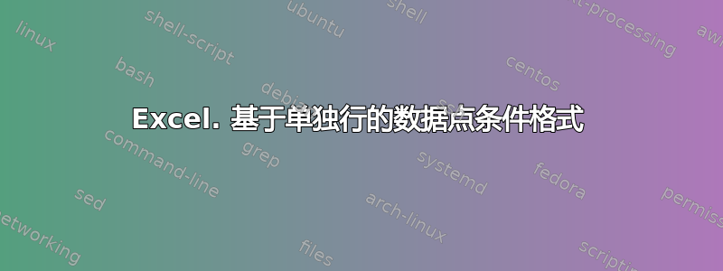 Excel. 基于单独行的数据点条件格式