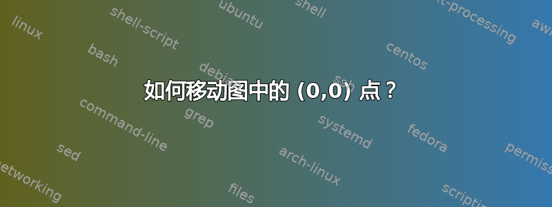 如何移动图中的 (0,0) 点？