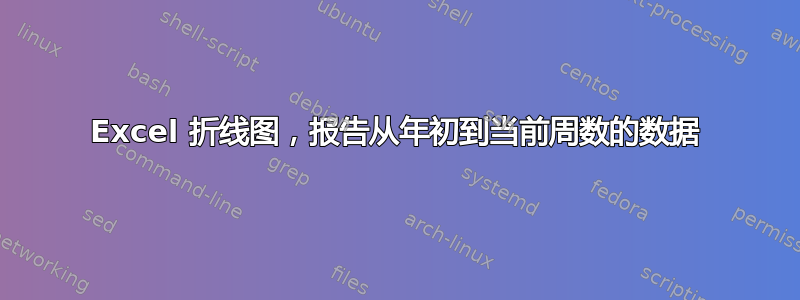 Excel 折线图，报告从年初到当前周数的数据