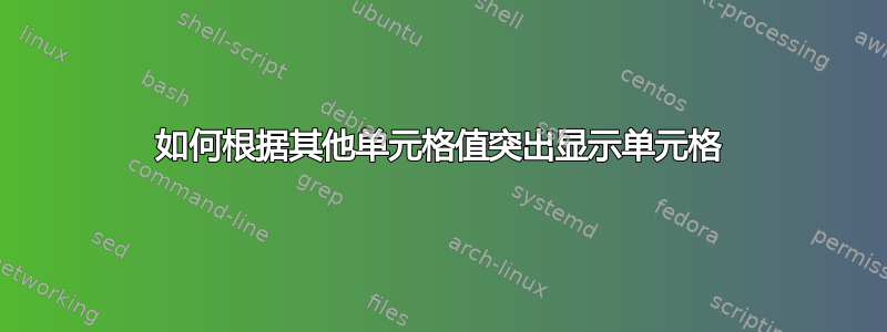 如何根据其他单元格值突出显示单元格