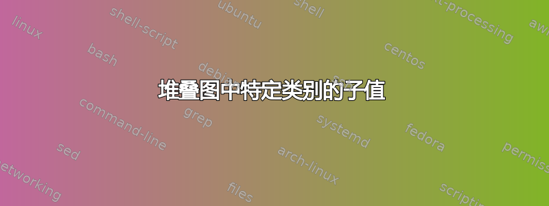 堆叠图中特定类别的子值