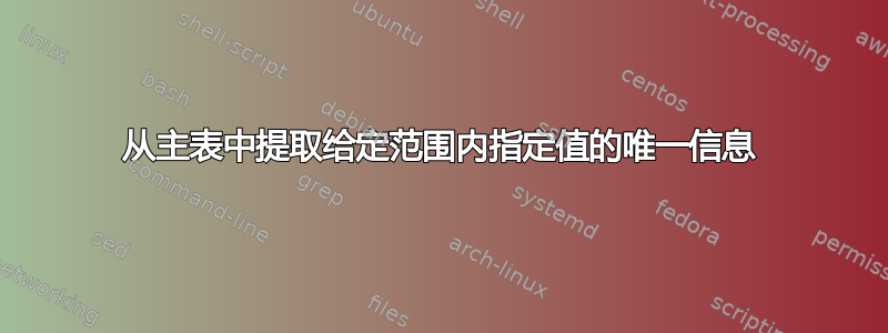 从主表中提取给定范围内指定值的唯一信息