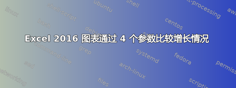 Excel 2016 图表通过 4 个参数比较增长情况