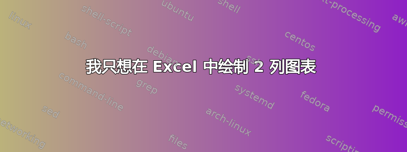 我只想在 Excel 中绘制 2 列图表