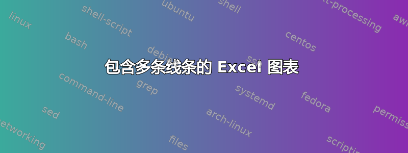 包含多条线条的 Excel 图表