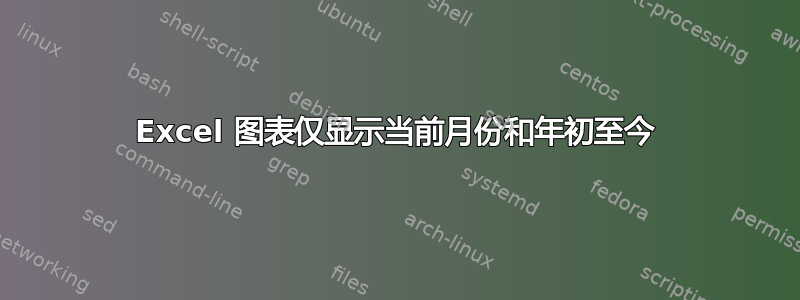 Excel 图表仅显示当前月份和年初至今