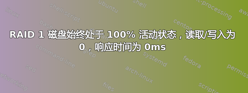 RAID 1 磁盘始终处于 100% 活动状态，读取/写入为 0，响应时间为 0ms