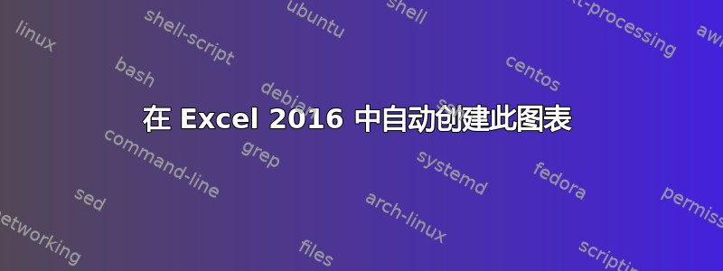 在 Excel 2016 中自动创建此图表