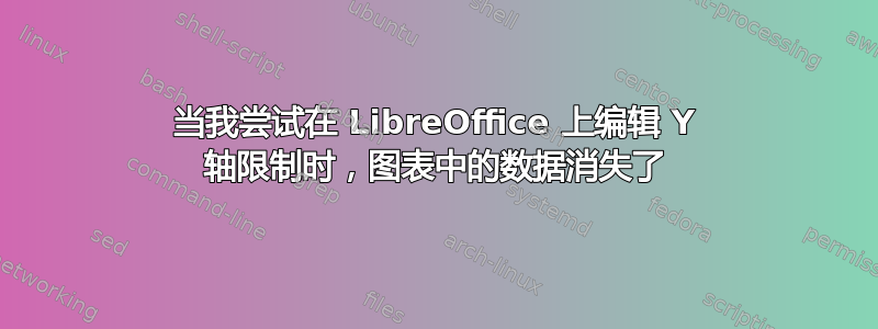 当我尝试在 LibreOffice 上编辑 Y 轴限制时，图表中的数据消失了