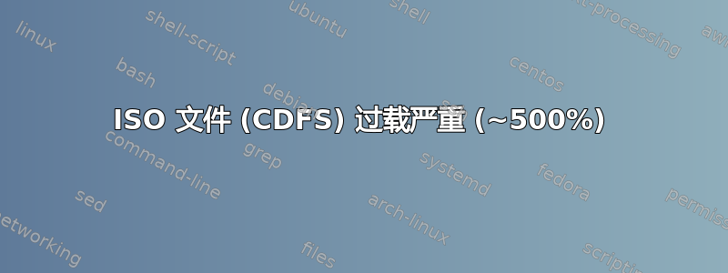 ISO 文件 (CDFS) 过载严重 (~500%)