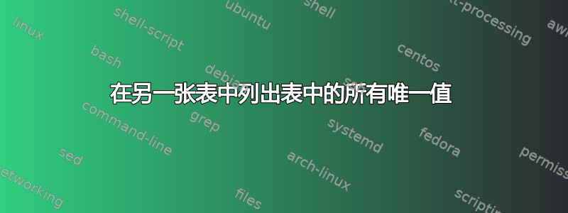 在另一张表中列出表中的所有唯一值