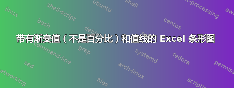 带有渐变值（不是百分比）和值线的 Excel 条形图