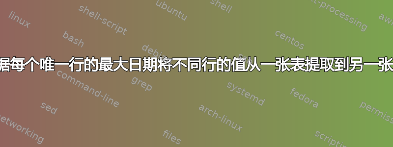 根据每个唯一行的最大日期将不同行的值从一张表提取到另一张表