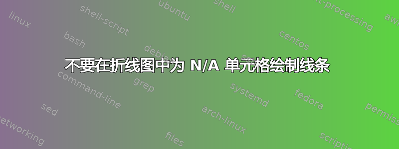 不要在折线图中为 N/A 单元格绘制线条