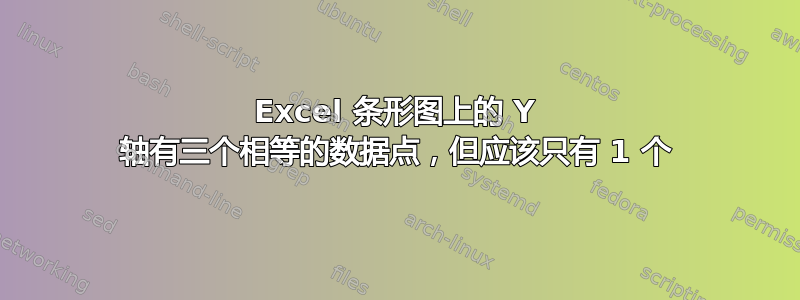 Excel 条形图上的 Y 轴有三个相等的数据点，但应该只有 1 个