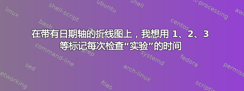 在带有日期轴的折线图上，我想用 1、2、3 等标记每次检查“实验”的时间