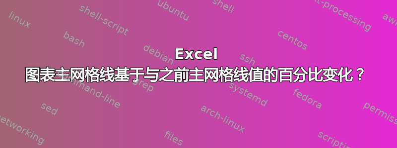 Excel 图表主网格线基于与之前主网格线值的百分比变化？