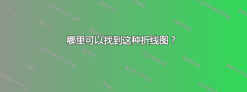 哪里可以找到这种折线图？