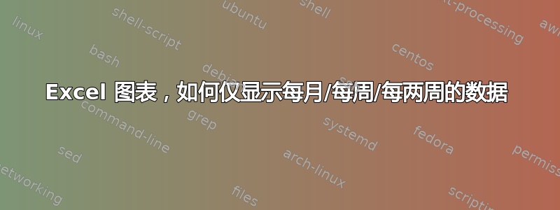 Excel 图表，如何仅显示每月/每周/每两周的数据