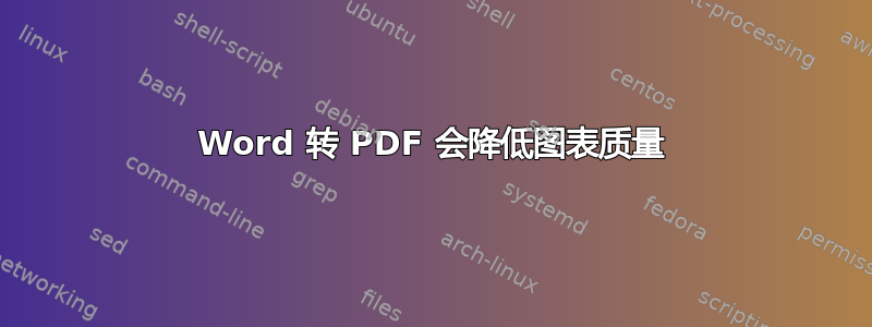 Word 转 PDF 会降低图表质量