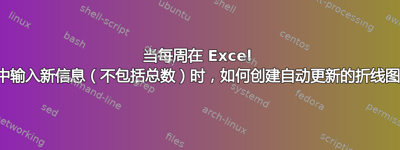 当每周在 Excel 表中输入新信息（不包括总数）时，如何创建自动更新的折线图？