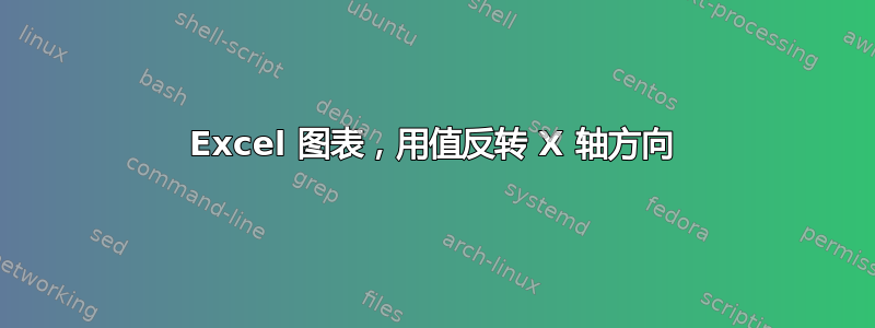 Excel 图表，用值反转 X 轴方向