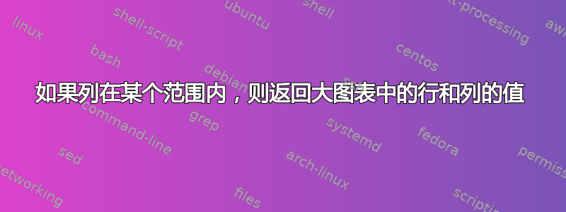 如果列在某个范围内，则返回大图表中的行和列的值