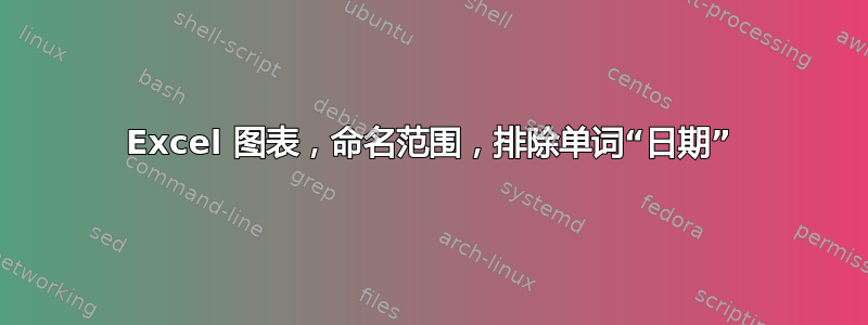 Excel 图表，命名范围，排除单词“日期”