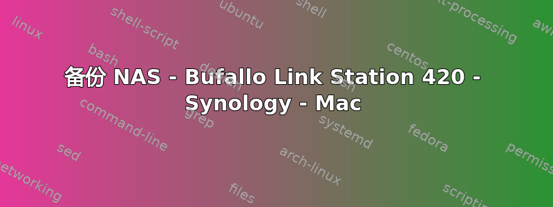 备份 NAS - Bufallo Link Station 420 - Synology - Mac