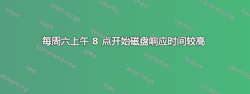 每周六上午 8 点开始磁盘响应时间较高