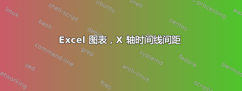 Excel 图表，X 轴时间线间距