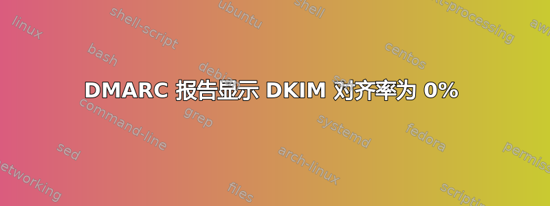 DMARC 报告显示 DKIM 对齐率为 0%