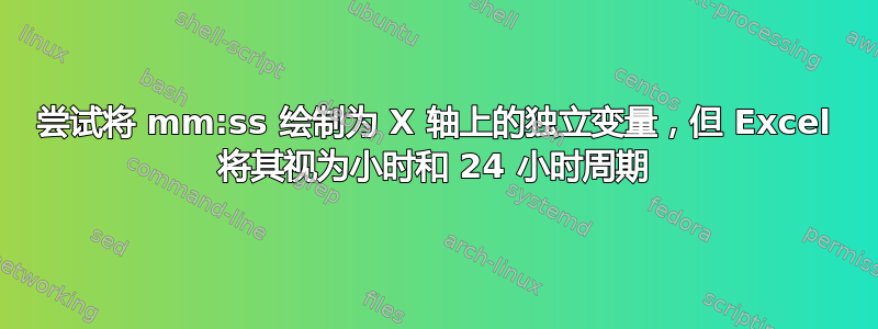 尝试将 mm:ss 绘制为 X 轴上的独立变量，但 Excel 将其视为小时和 24 小时周期