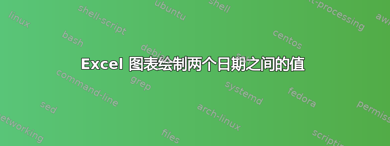 Excel 图表绘制两个日期之间的值