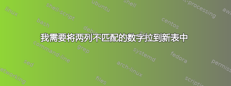 我需要将两列不匹配的数字拉到新表中