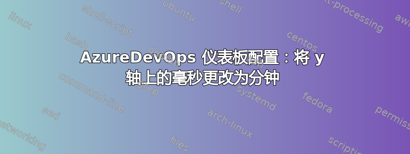 AzureDevOps 仪表板配置：将 y 轴上的毫秒更改为分钟