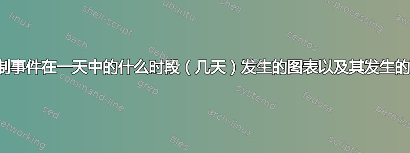 如何绘制事件在一天中的什么时段（几天）发生的图表以及其发生的程度？