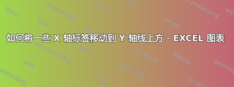 如何将一些 X 轴标签移动到 Y 轴线上方 - EXCEL 图表