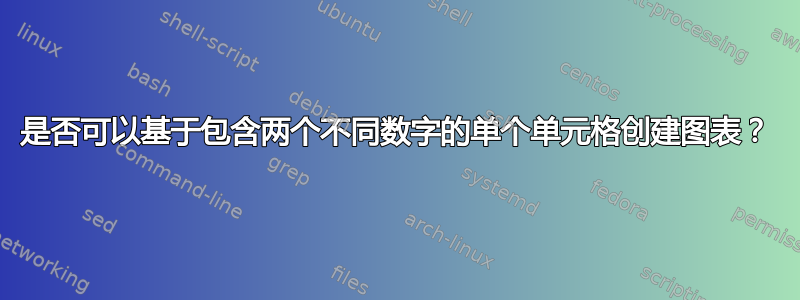 是否可以基于包含两个不同数字的单个单元格创建图表？