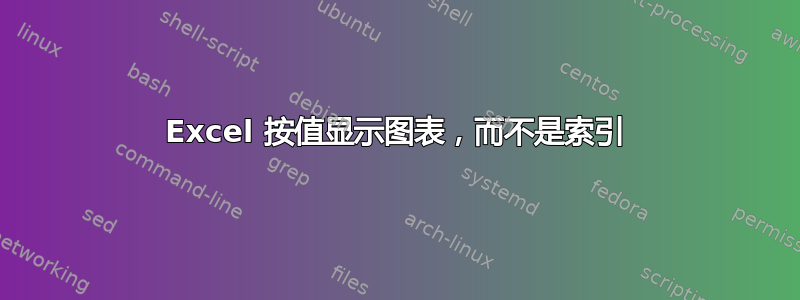 Excel 按值显示图表，而不是索引