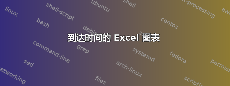 到达时间的 Excel 图表